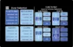 This paging console is designed to provide general paging to zones when connected to a variety of Redback products. It provides a visual indication of the status of all audio sources and zones within the system at a glance, sharing a common screen with the master wallplates available for use with these systems. 