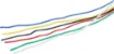 Multi pack of 10m hook up cable for projects. Suitable for general purpose low current wiring. Solid core wire is suits breadboard jumpers & links. 