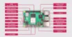 The Raspberry Pi 5 8GB single board computer.  The bandwidth speed and performance of the new Raspberry Pi 5 is a step up from earlier models.